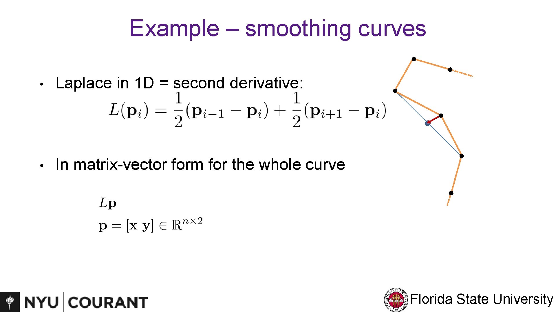 Example – smoothing curves • Laplace in 1 D = second derivative: • In