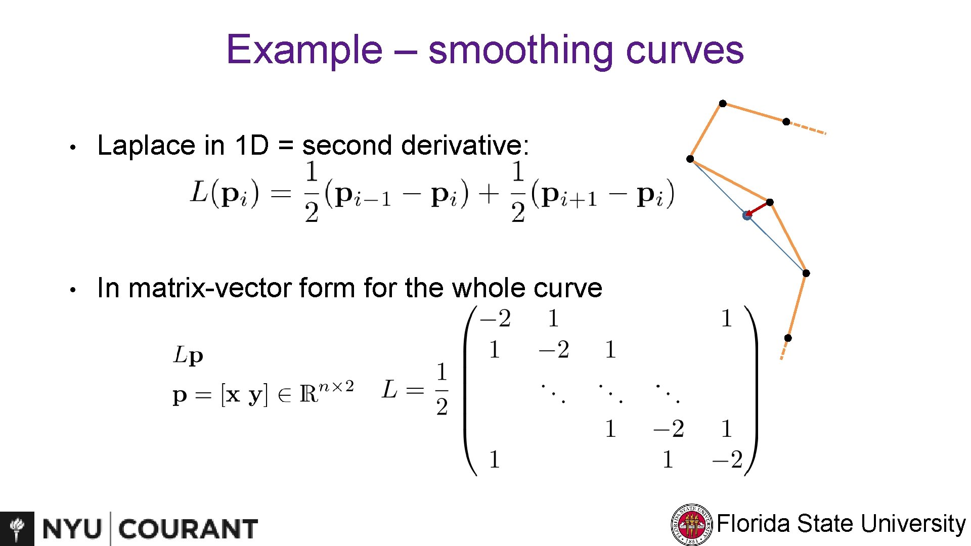 Example – smoothing curves • Laplace in 1 D = second derivative: • In
