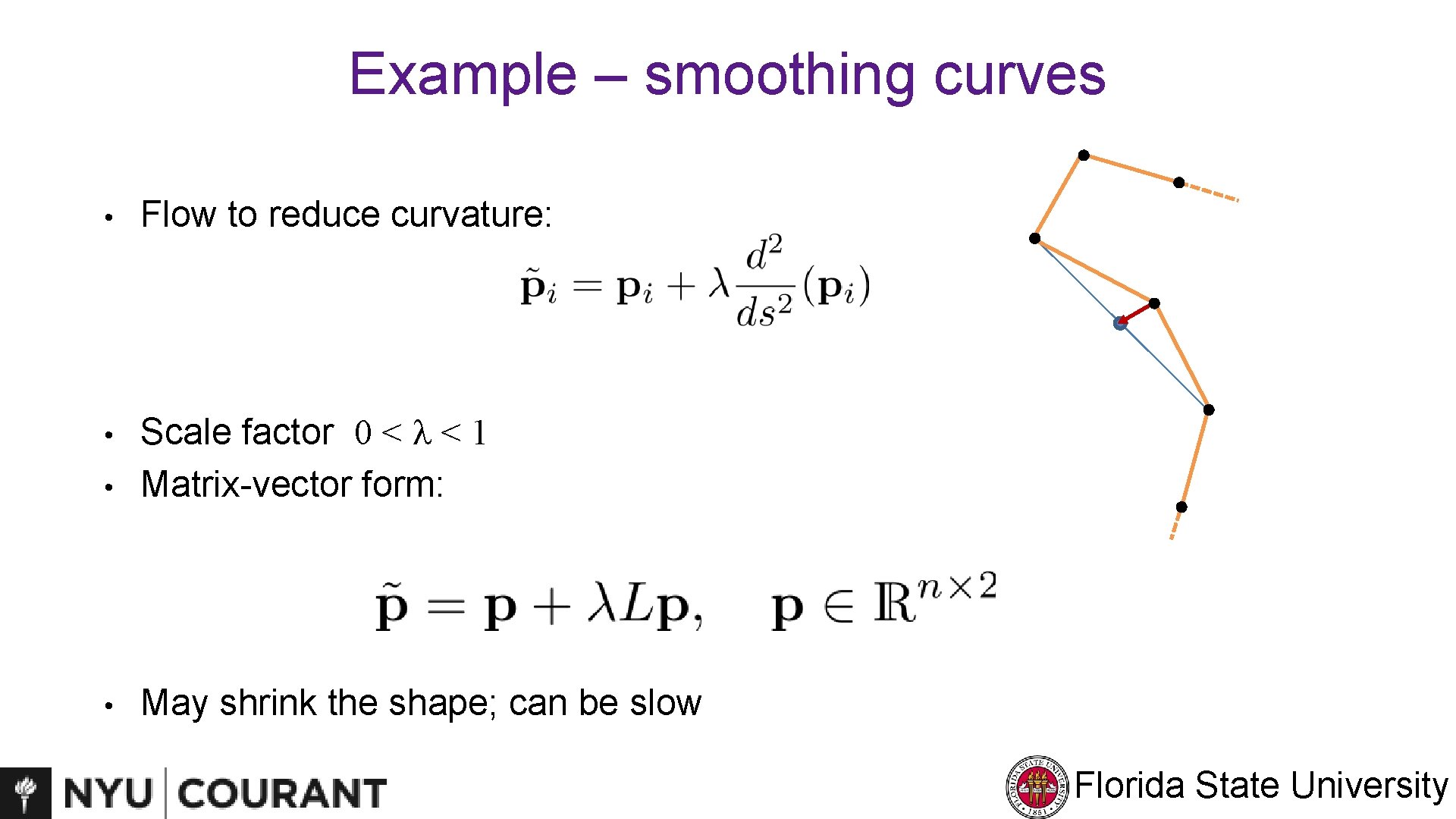 Example – smoothing curves • Flow to reduce curvature: • • Scale factor 0