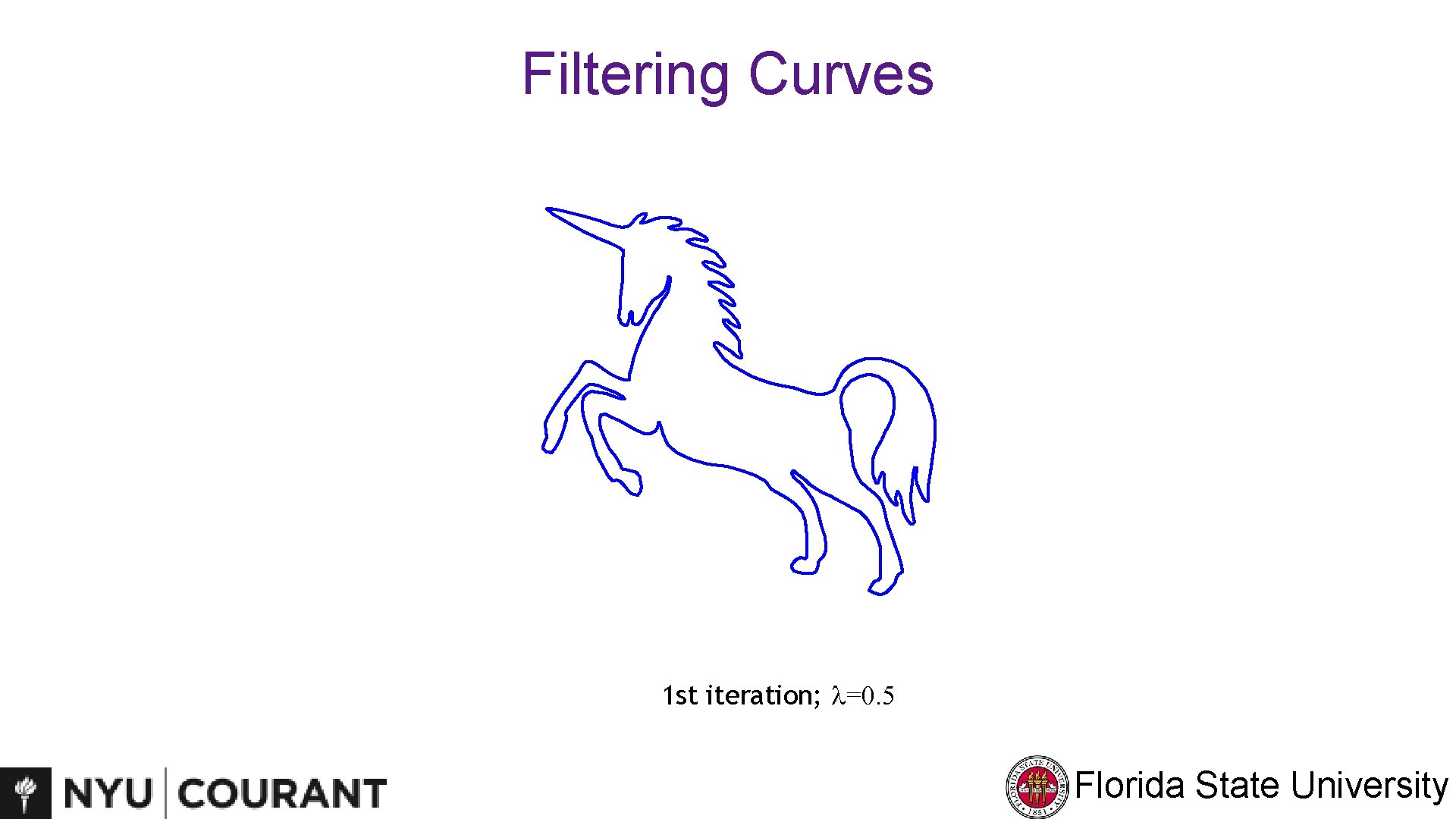 Filtering Curves 1 st iteration; l=0. 5 Florida State University 