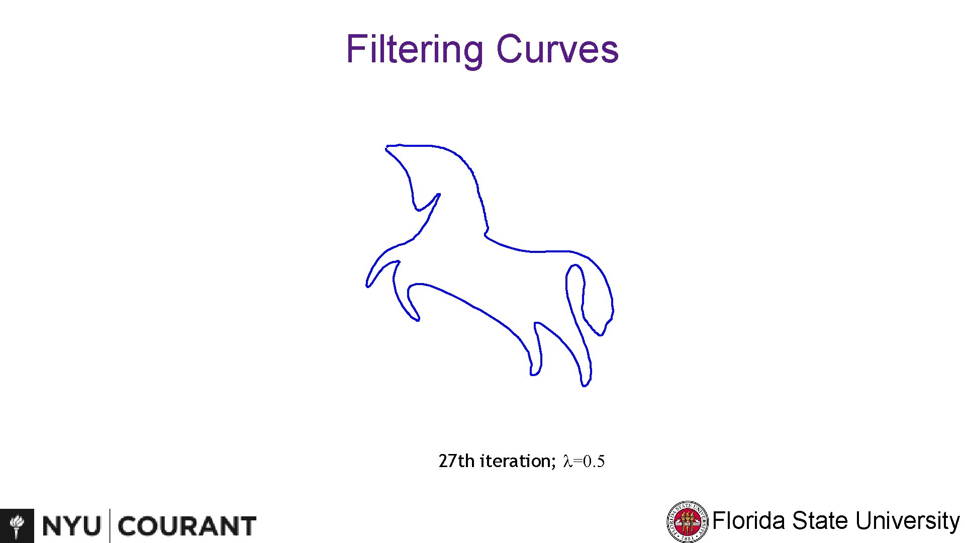 Filtering Curves 27 th iteration; l=0. 5 Florida State University 