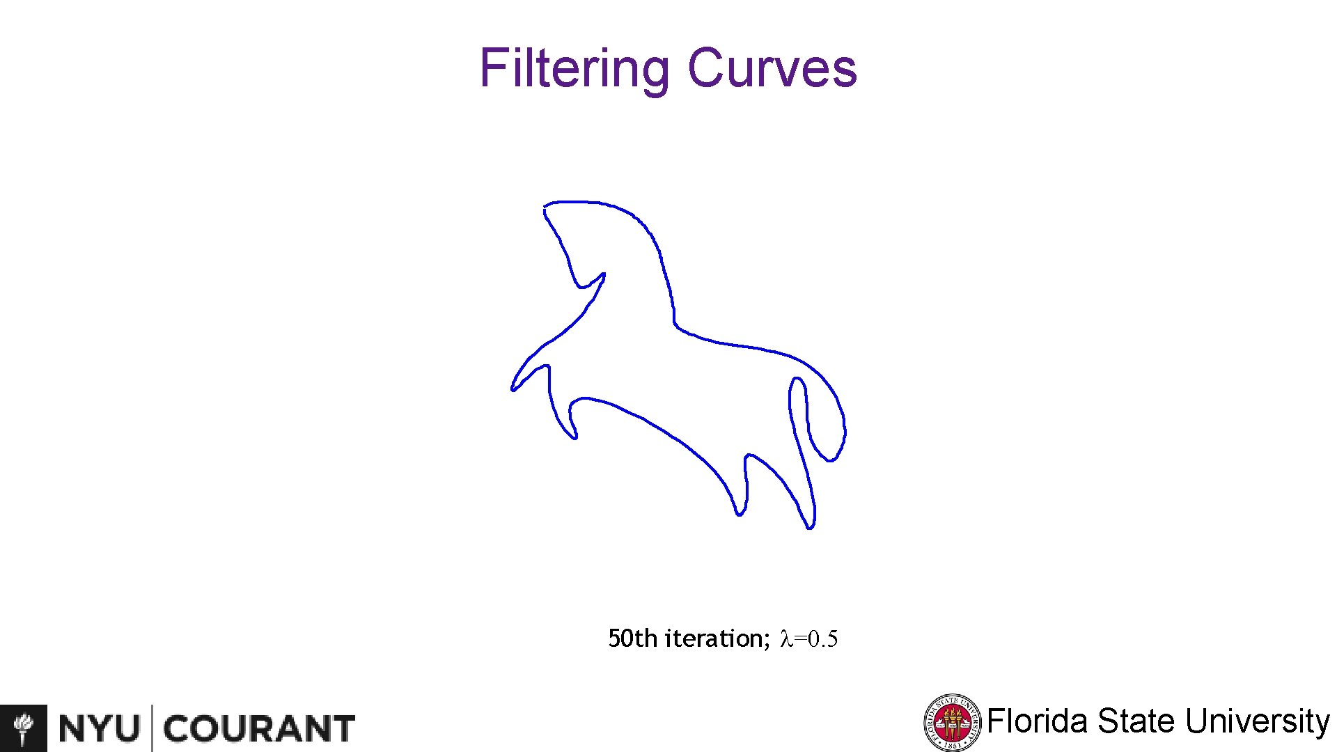 Filtering Curves 50 th iteration; l=0. 5 Florida State University 