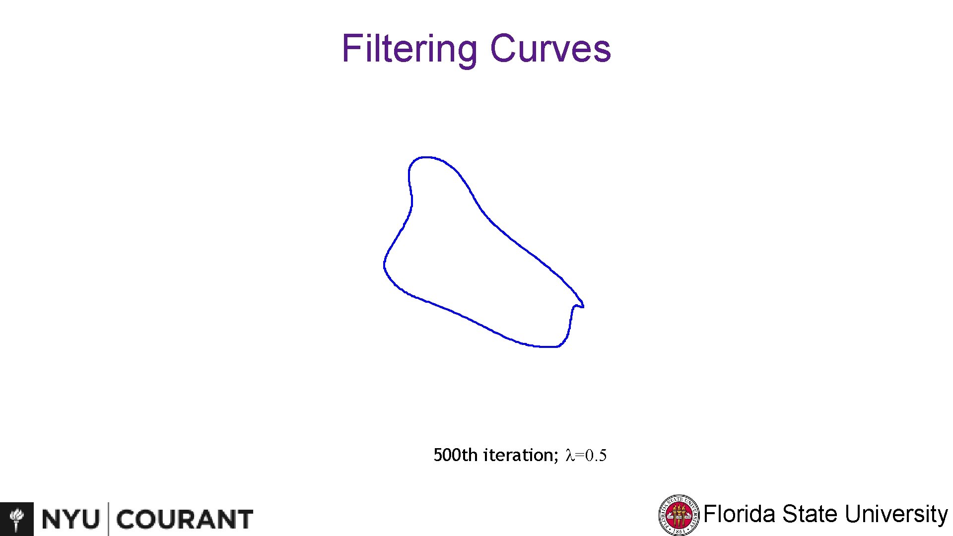 Filtering Curves 500 th iteration; l=0. 5 Florida State University 