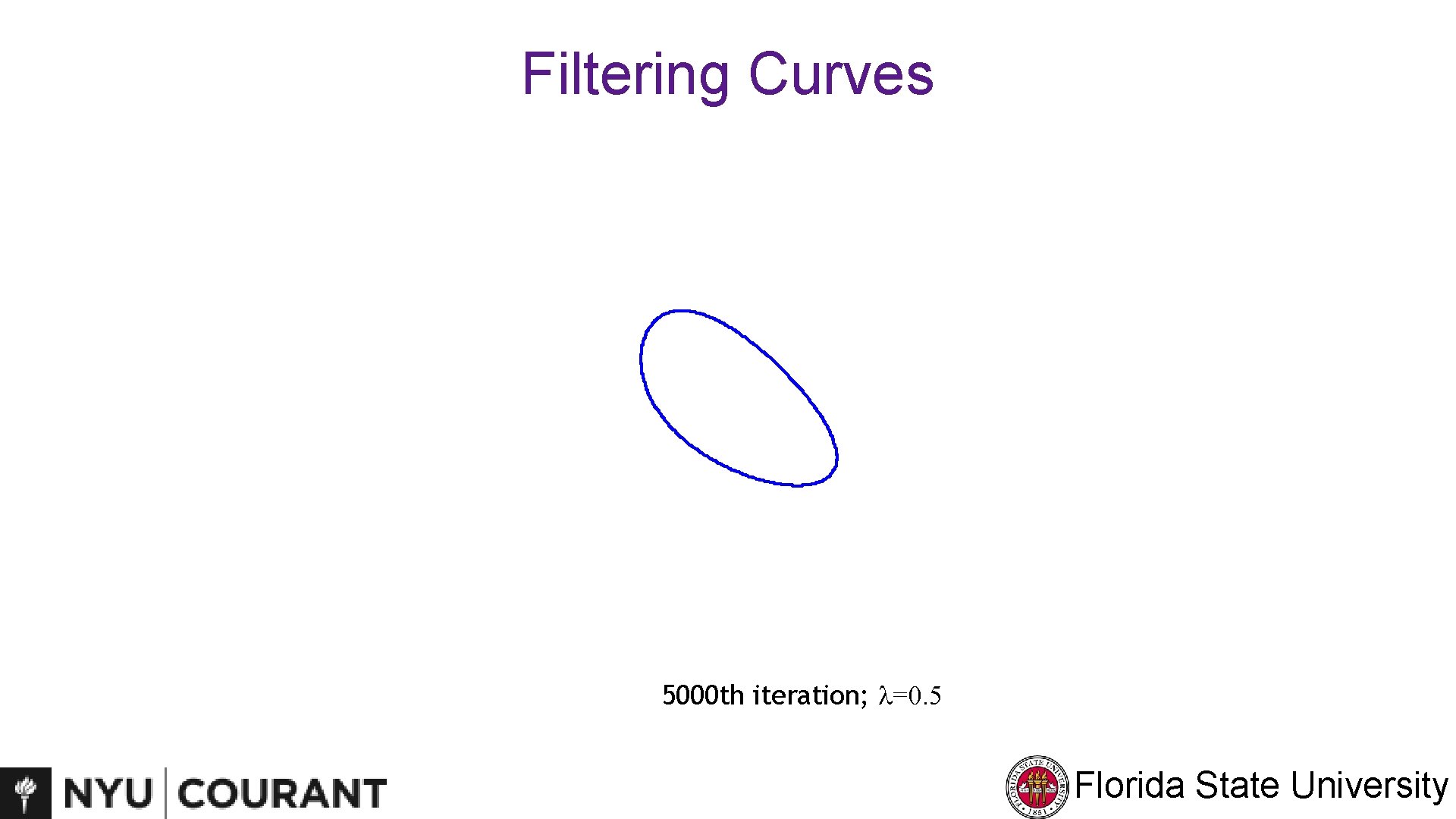 Filtering Curves 5000 th iteration; l=0. 5 Florida State University 