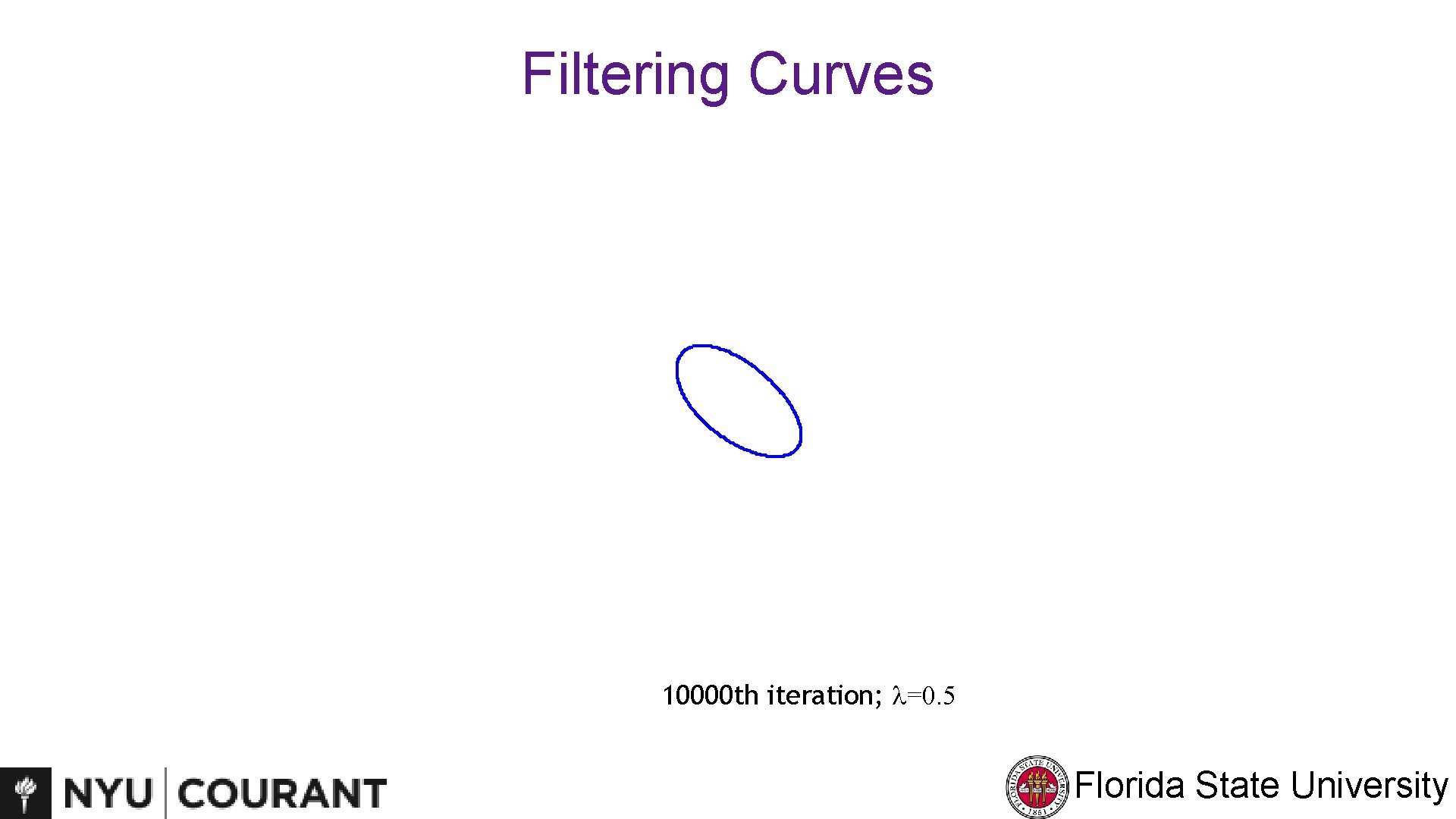Filtering Curves 10000 th iteration; l=0. 5 Florida State University 