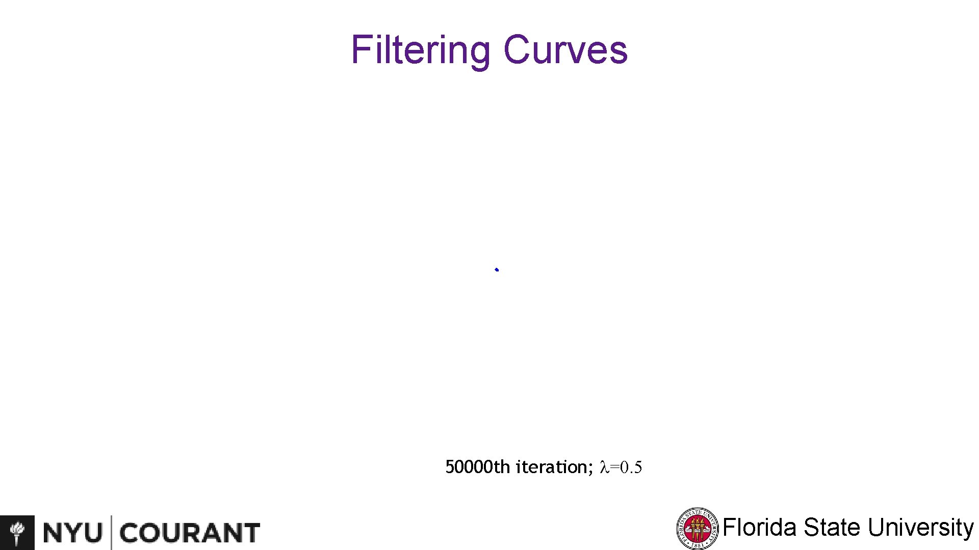 Filtering Curves 50000 th iteration; l=0. 5 Florida State University 