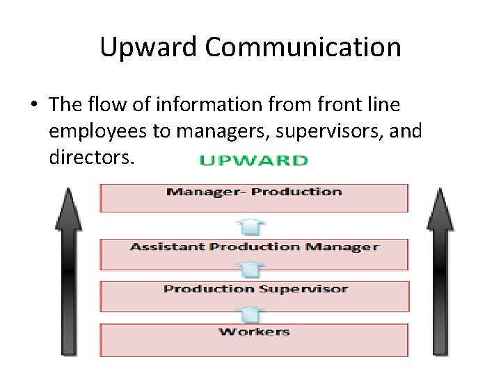 Upward Communication • The flow of information from front line employees to managers, supervisors,