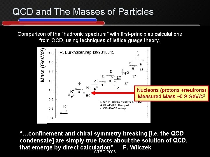 QCD and The Masses of Particles Mass (Ge. V/c 2) Comparison of the “hadronic