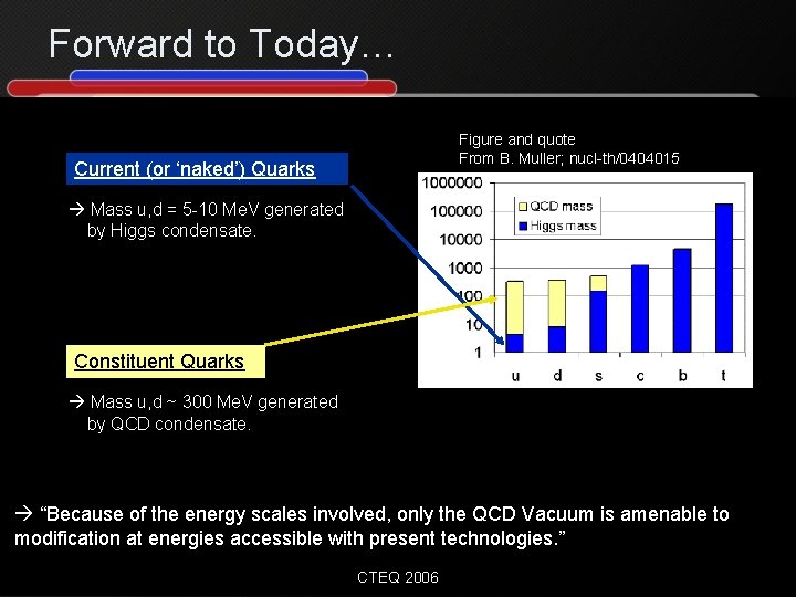 Forward to Today… Figure and quote From B. Muller; nucl-th/0404015 Current (or ‘naked’) Quarks