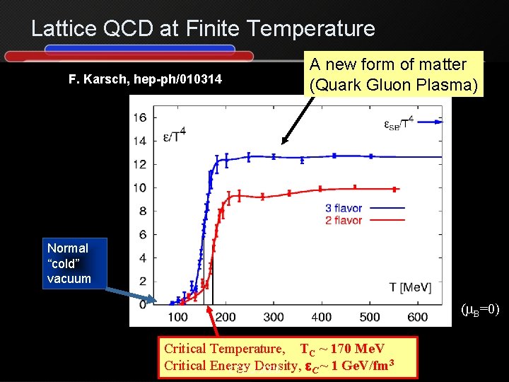 Lattice QCD at Finite Temperature F. Karsch, hep-ph/010314 A new form of matter (Quark