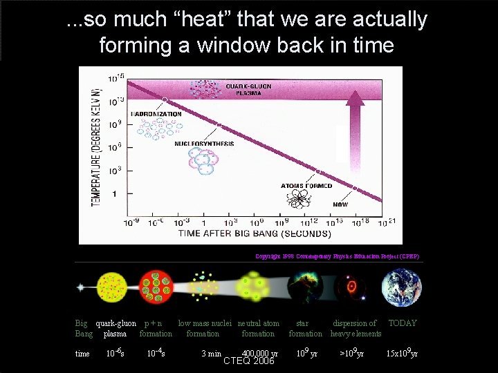 . . . so much “heat” that we are actually forming a window back