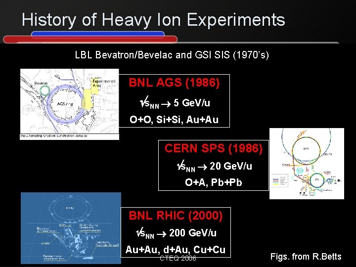 History of Heavy Ion Experiments LBL Bevatron/Bevelac and GSI SIS (1970’s) BNL AGS (1986)