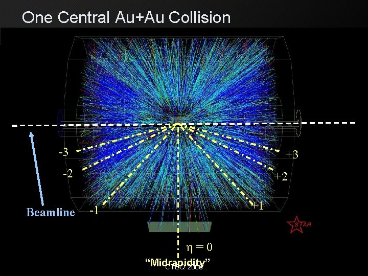 One Central Au+Au Collision -3 +3 -2 Beamline +2 +1 -1 h=0 “Midrapidity” CTEQ