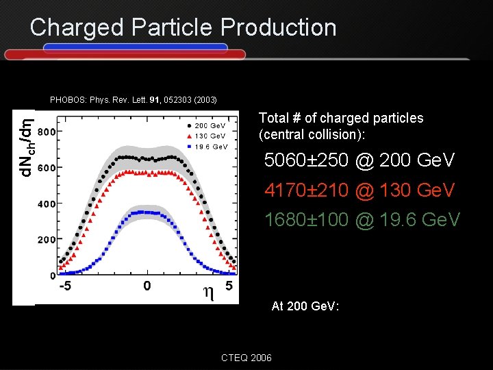 Charged Particle Production d. Nch/dh PHOBOS: Phys. Rev. Lett. 91, 052303 (2003) h=-ln tan