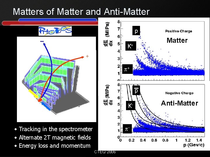 Matters of Matter and Anti-Matter p Matter K+ + p+ p K- p- •