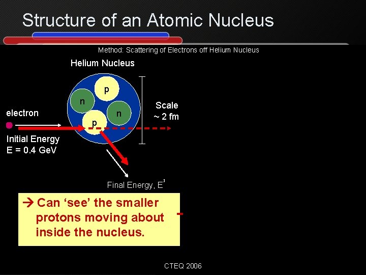 Structure of an Atomic Nucleus Method: Scattering of Electrons off Helium Nucleus From D.