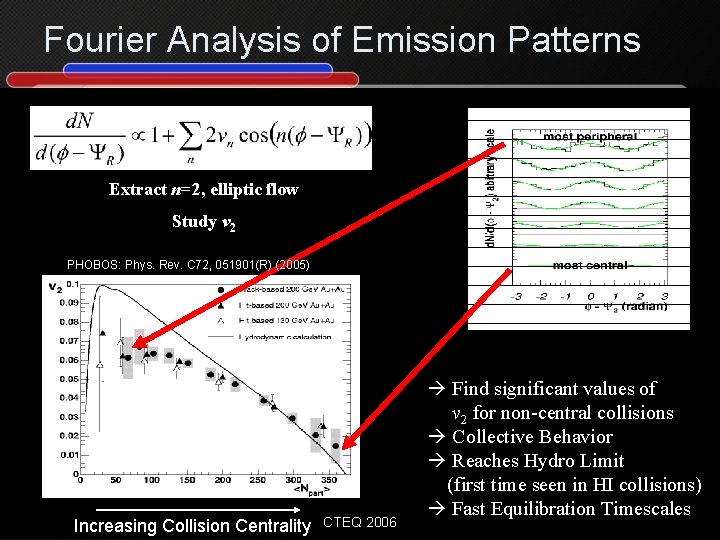 Fourier Analysis of Emission Patterns Extract n=2, elliptic flow Study v 2 PHOBOS: Phys.
