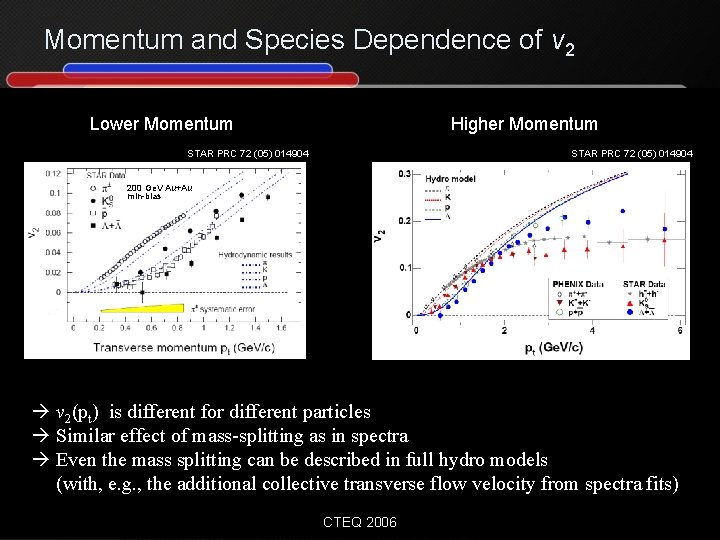 Momentum and Species Dependence of v 2 Lower Momentum Higher Momentum STAR PRC 72