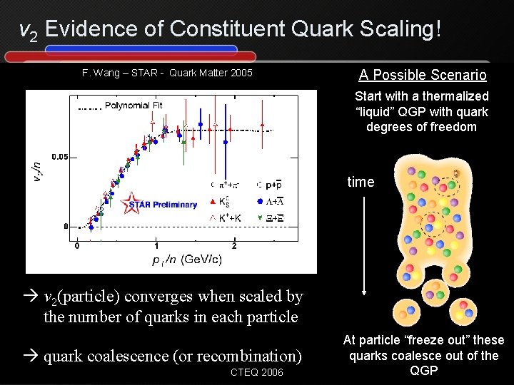 v 2 Evidence of Constituent Quark Scaling! F. Wang – STAR - Quark Matter