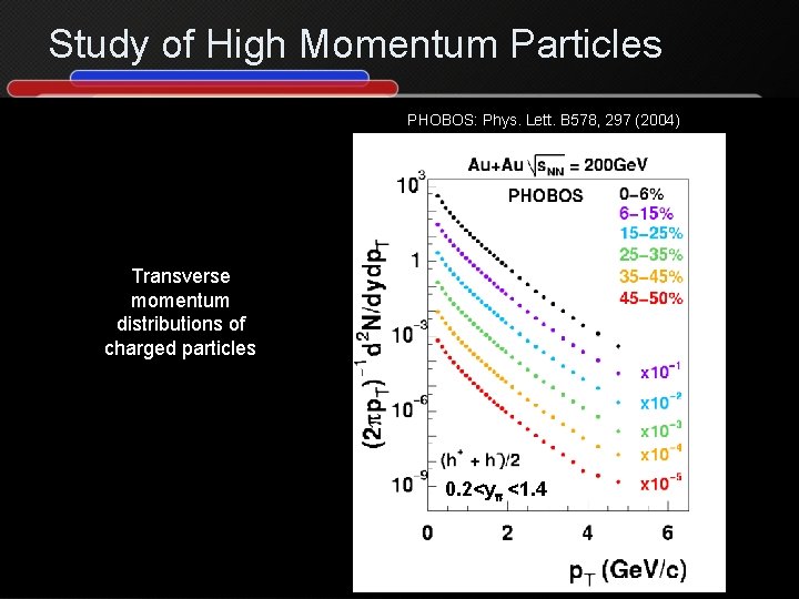 Study of High Momentum Particles PHOBOS: Phys. Lett. B 578, 297 (2004) Transverse momentum