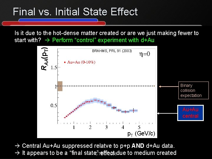 Final vs. Initial State Effect RAA(p. T) Is it due to the hot-dense matter