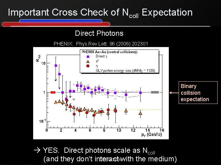 Important Cross Check of Ncoll Expectation Direct Photons PHENIX: Phys. Rev. Lett. 96 (2006)