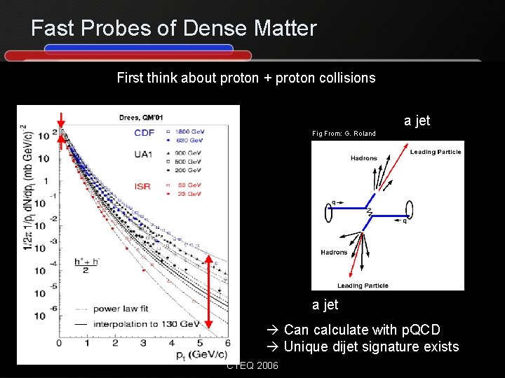 Fast Probes of Dense Matter First think about proton + proton collisions a jet