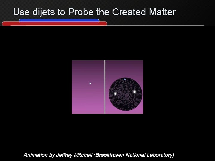 Use dijets to Probe the Created Matter Animation by Jeffrey Mitchell (Brookhaven National Laboratory)