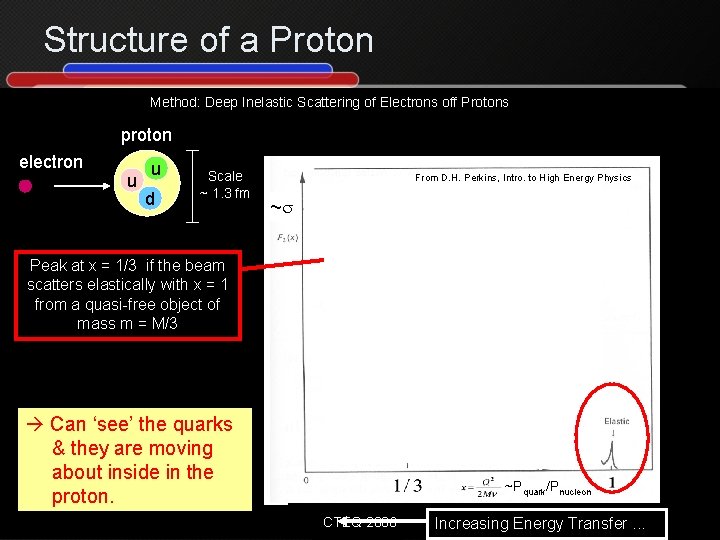 Structure of a Proton Method: Deep Inelastic Scattering of Electrons off Protons proton electron