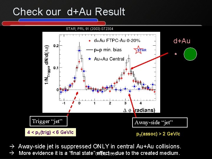 Check our d+Au Result STAR, PRL 91 (2003) 072304 d+Au Trigger “jet” 4 <