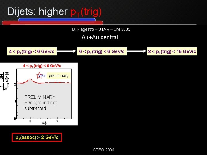 Dijets: higher p. T(trig) D. Magestro – STAR – QM 2005 Au+Au central 4