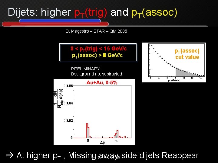 Dijets: higher p. T(trig) and p. T(assoc) D. Magestro – STAR – QM 2005