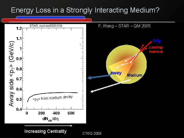 Energy Loss in a Strongly Interacting Medium? F. Wang – STAR – QM 2005