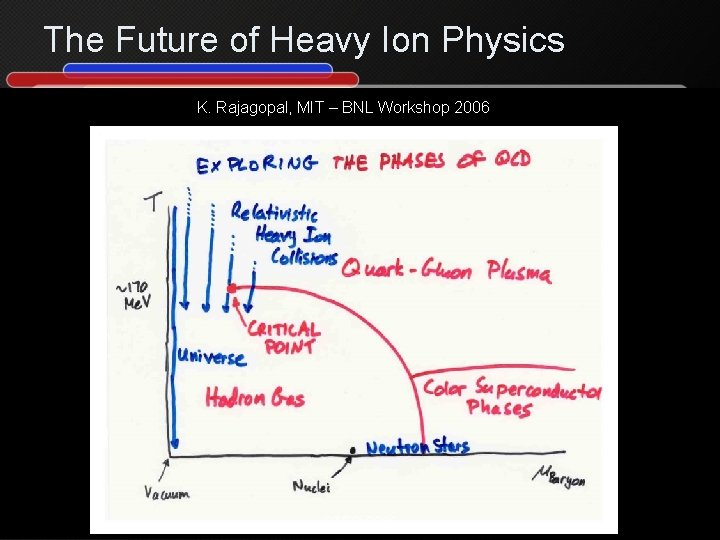 The Future of Heavy Ion Physics K. Rajagopal, MIT – BNL Workshop 2006 CTEQ