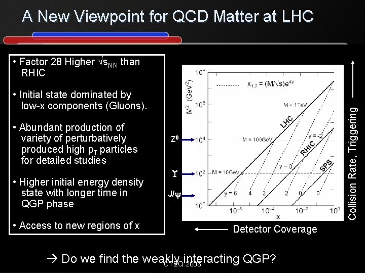 A New Viewpoint for QCD Matter at LHC • Factor 28 Higher s. NN