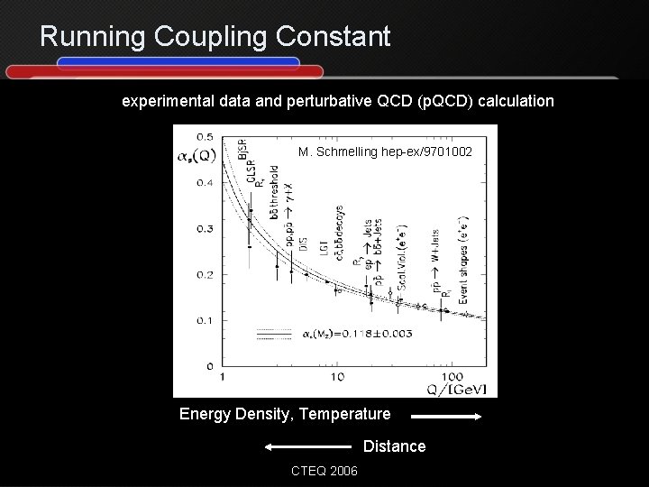 Running Coupling Constant experimental data and perturbative QCD (p. QCD) calculation M. Schmelling hep-ex/9701002