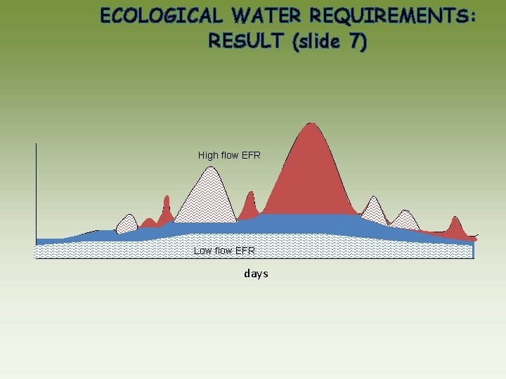 ECOLOGICAL WATER REQUIREMENTS: RESULT (slide 7) High flow EFR LOW FLOWS Low flow EFR