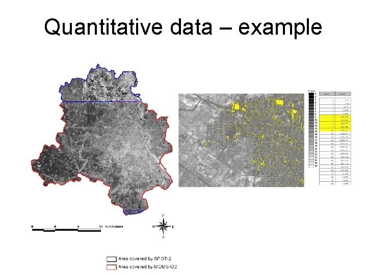 Quantitative data – example Quantitative data – example