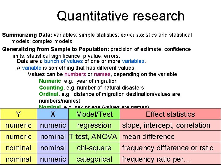 Quantitative research Using quantitative Summarizing Data: variables; simple statistics; effect statistics and statistical approach. Quantitative research Using quantitative Summarizing Data: variables; simple statistics; effect statistics and statistical approach.