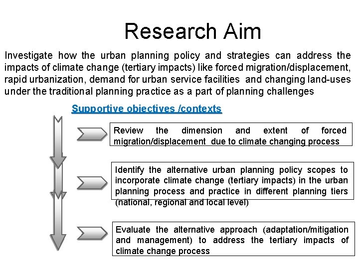 Research Aim Investigate how the urban planning policy and strategies can address the impacts Research Aim Investigate how the urban planning policy and strategies can address the impacts