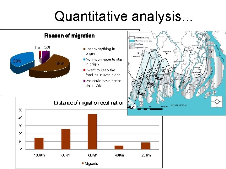Quantitative analysis. . . Reason of migration 1% 5% Not much hope to start Quantitative analysis. . . Reason of migration 1% 5% Not much hope to start