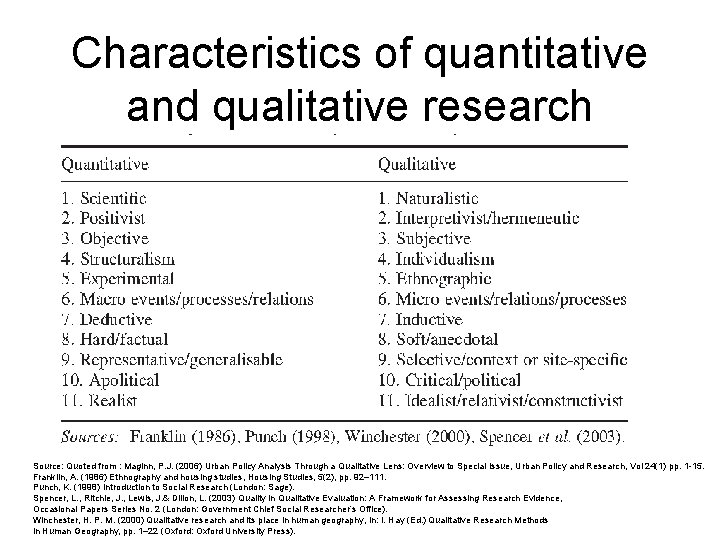 Characteristics of quantitative and qualitative research Source: Quoted from : Maginn, P. J. (2006) Characteristics of quantitative and qualitative research Source: Quoted from : Maginn, P. J. (2006)