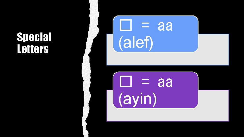 Special Letters � = aa (alef) � = aa (ayin) 