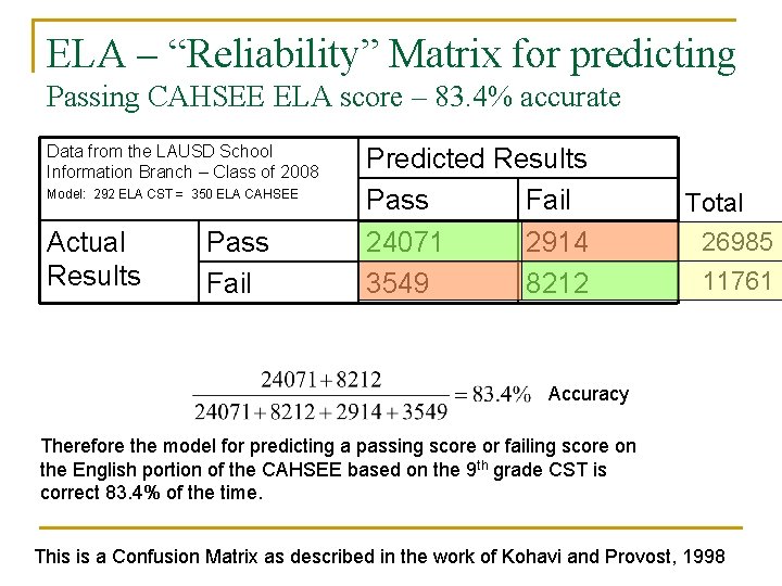 ELA – “Reliability” Matrix for predicting Passing CAHSEE ELA score – 83. 4% accurate ELA – “Reliability” Matrix for predicting Passing CAHSEE ELA score – 83. 4% accurate