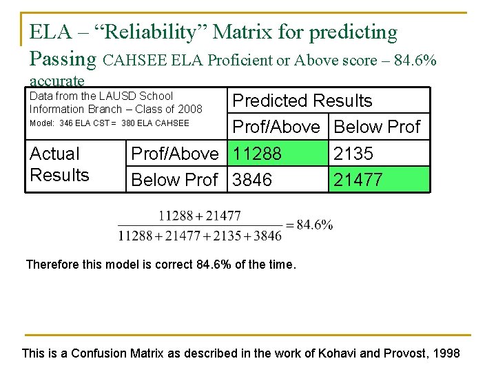ELA – “Reliability” Matrix for predicting Passing CAHSEE ELA Proficient or Above score – ELA – “Reliability” Matrix for predicting Passing CAHSEE ELA Proficient or Above score –