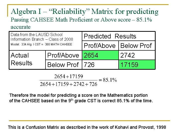 Algebra I – “Reliability” Matrix for predicting Passing CAHSEE Math Proficient or Above score Algebra I – “Reliability” Matrix for predicting Passing CAHSEE Math Proficient or Above score