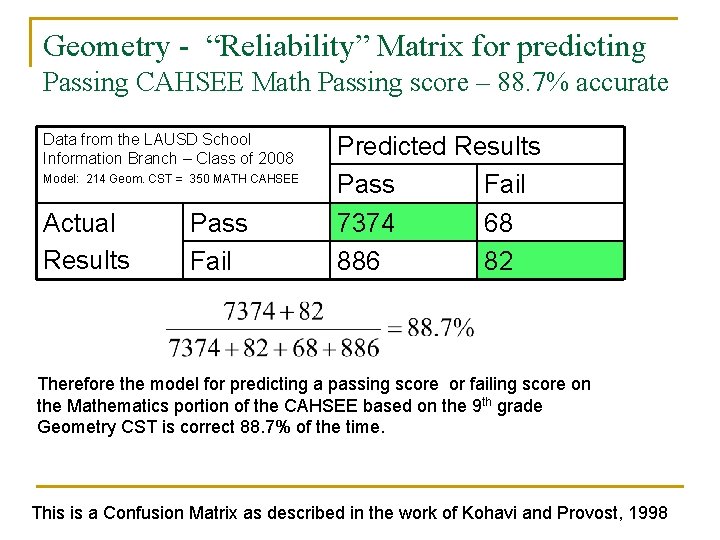 Geometry - “Reliability” Matrix for predicting Passing CAHSEE Math Passing score – 88. 7% Geometry - “Reliability” Matrix for predicting Passing CAHSEE Math Passing score – 88. 7%