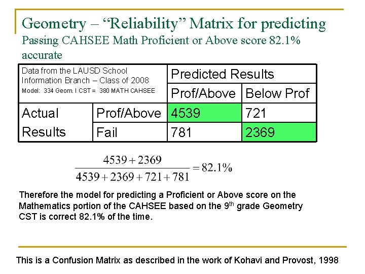 Geometry – “Reliability” Matrix for predicting Passing CAHSEE Math Proficient or Above score 82. Geometry – “Reliability” Matrix for predicting Passing CAHSEE Math Proficient or Above score 82.