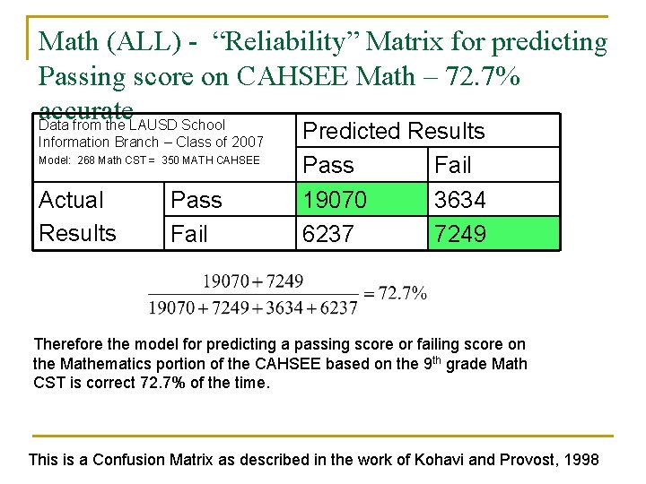 Math (ALL) - “Reliability” Matrix for predicting Passing score on CAHSEE Math – 72. Math (ALL) - “Reliability” Matrix for predicting Passing score on CAHSEE Math – 72.