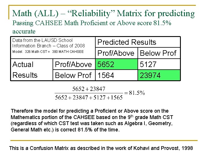 Math (ALL) – “Reliability” Matrix for predicting Passing CAHSEE Math Proficient or Above score Math (ALL) – “Reliability” Matrix for predicting Passing CAHSEE Math Proficient or Above score